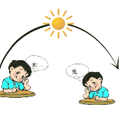 疯狂猜成语太阳从左到右一个人在想答案是什么？