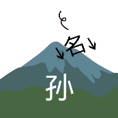 <b>疯狂猜成语山上有孙和名字答案是什么？</b>