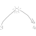 疯狂猜成语34太阳第432关的答案是什么？
