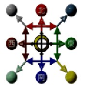 第2关-东西南北答案是什么