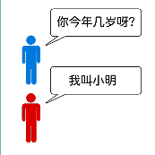 你今年几岁呀？我叫小明是什么成语