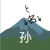 名往山下掉 孙字是什么成语