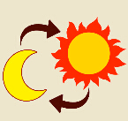 疯狂猜成语太阳月亮是什么答案