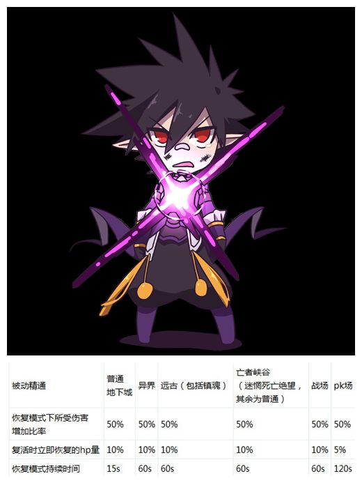 dnf魔皇加点_深度解析DNF魔皇刷图技能数套加点供