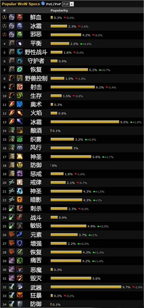 冰法天赋_奥法输出完胜冰法——HSoO提高