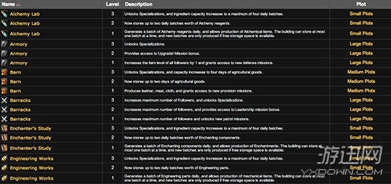 wow炼金_WOW6.0：要塞系统各个建筑功能曝光