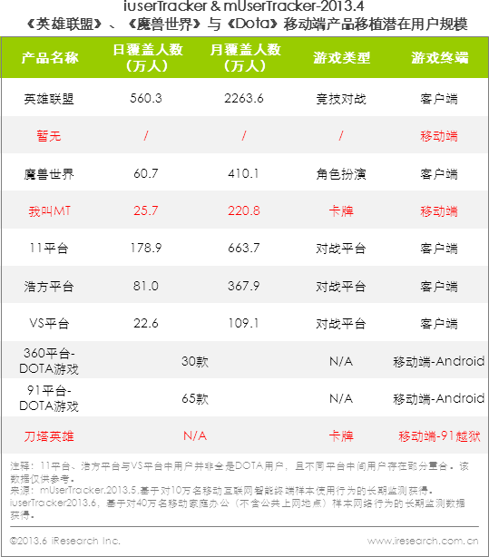 英雄联盟mac版_IGN重评《英雄联盟》修炼五年获(2)