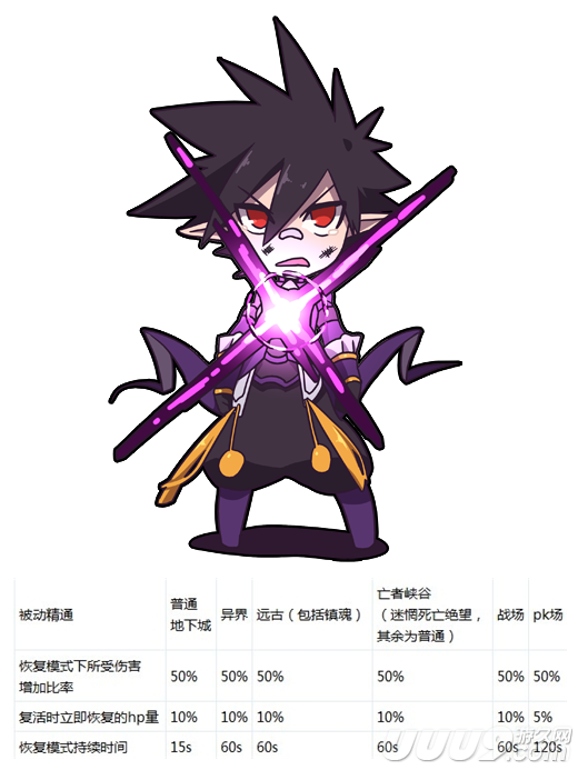 魔皇加点_魔皇终极解析玩家深度解析魔皇刷图技