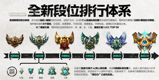 lol晋级赛_LOL北美LCS夏季晋级赛决赛：LMQvsXDG第三